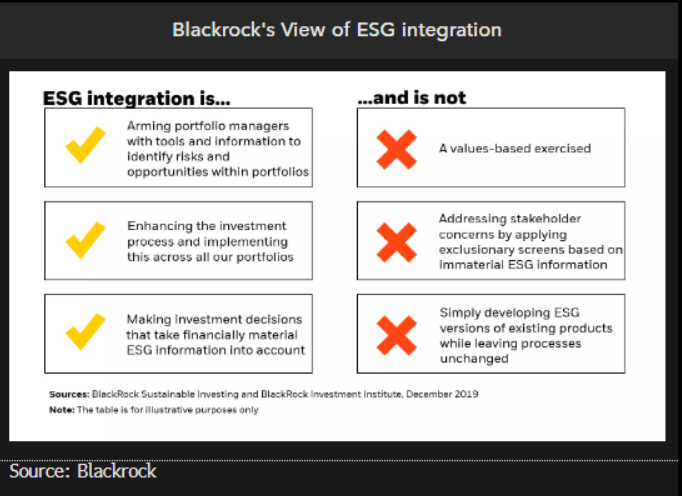 Blackrock's View of ESG Integration