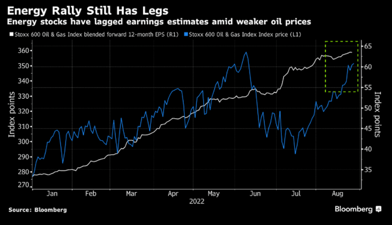 Energy Rally Still Has Legs Energy Rally Still Has Legs