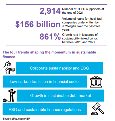 The four trends shaping the momentum in sustainable finance