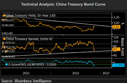 Technical-Analysis