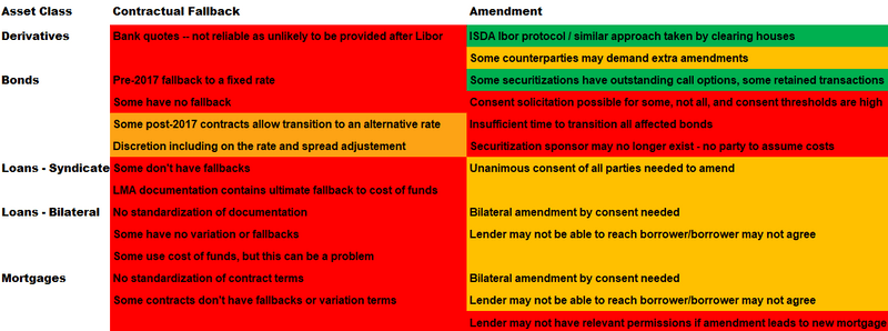 Tough Legacy Libor Contracts