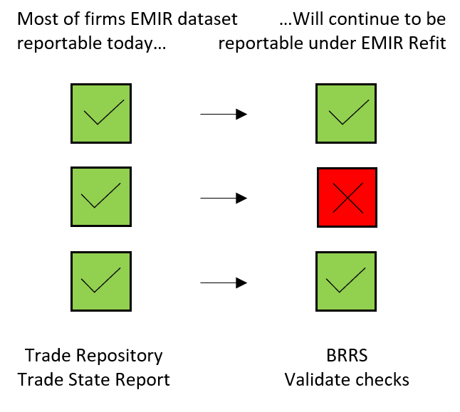 Trade Repository Trade State Report reportable under EMIR Refit