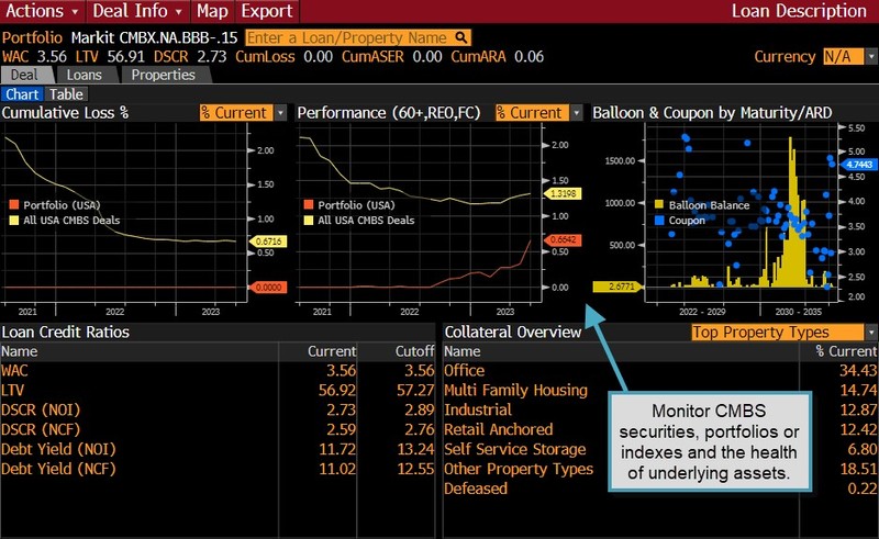 Use-Bloombergs-LDES-tool-to-monitor-CMBS-securities-portfolios-or-indexes-and-the-health-of-underlying-assets. Use Bloomberg’s LDES tool to monitor CMBS securities, portfolios or indexes and the health of underlying assets.