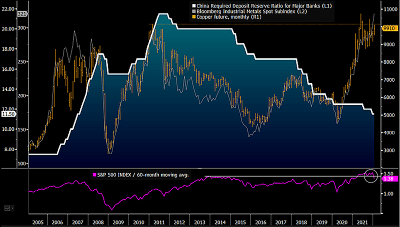 A Little Metals Reversion May Feel Like a Crash