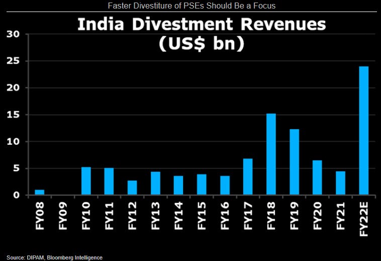 Chart showing Faster Divestiture of PSEs Should Be a Focus