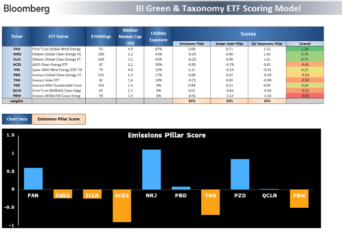 BI Green & Taxonomy Model: A Case for Clean Energy