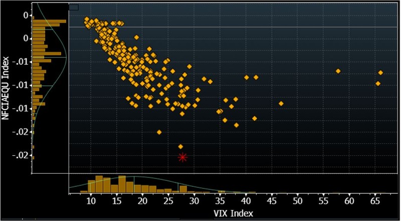 chifed Chicago Fed E-Mini Market Depth vs VIX