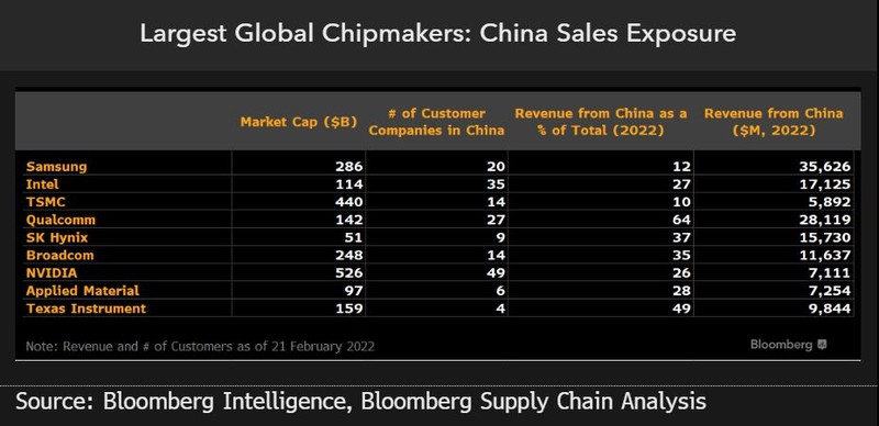 Chipmakers
