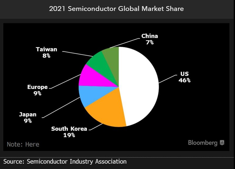 global market share