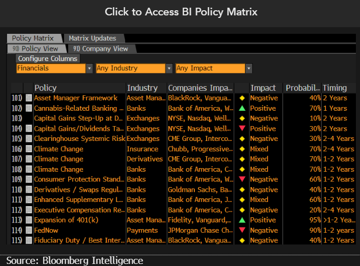 click-to-access