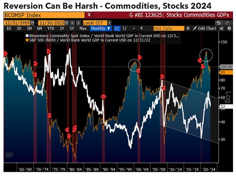 Reversion can be harsh