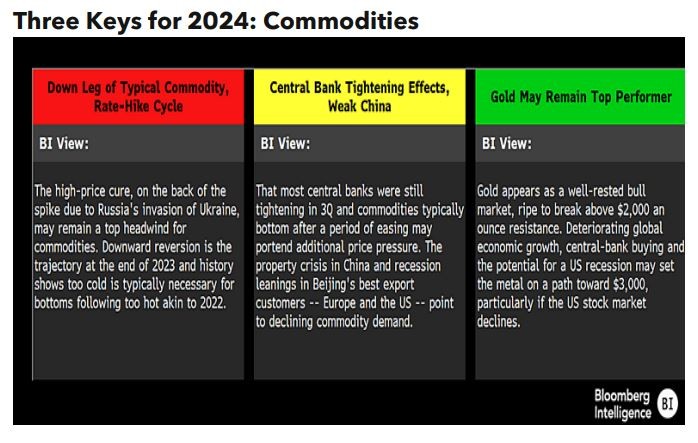 3 Best Growth Stocks For 2024