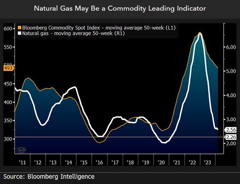 Natural gas