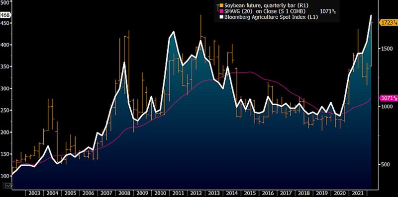 Record Corn Belt Production and Profit Likely