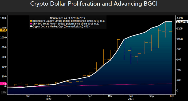 Crypto Dollar Proliferation and Advancing BGCI