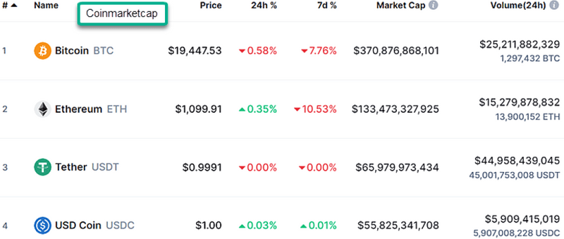 An Enduring Crypto Trend - Dollar Dominance