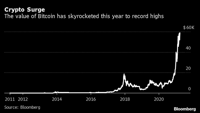 Rich Crypto Investors Going Alone Gets Goldman Off Sidelines Bloomberg Professional Services