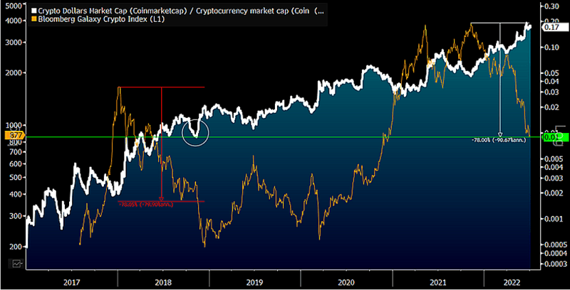 The Great 2022 Reduction of Equity Wealth vs. GDP