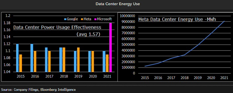 data-center