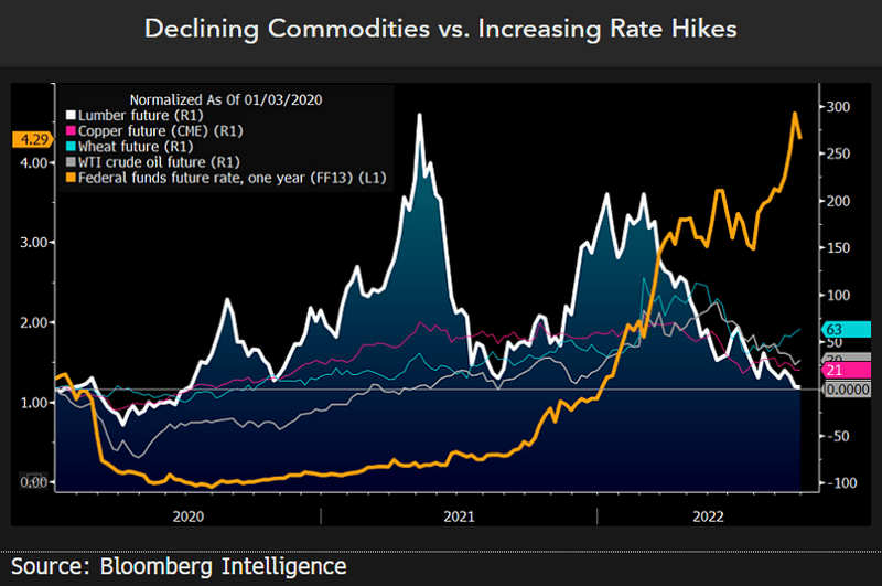 Source Bloomberg Commodity UCITS Stock Forecast: down to 1517.953