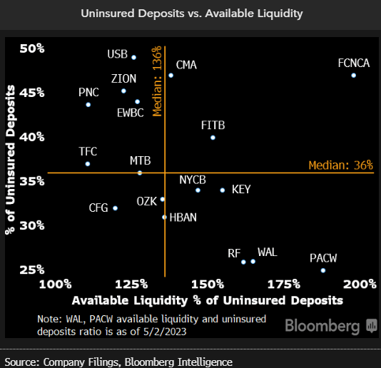 deposits