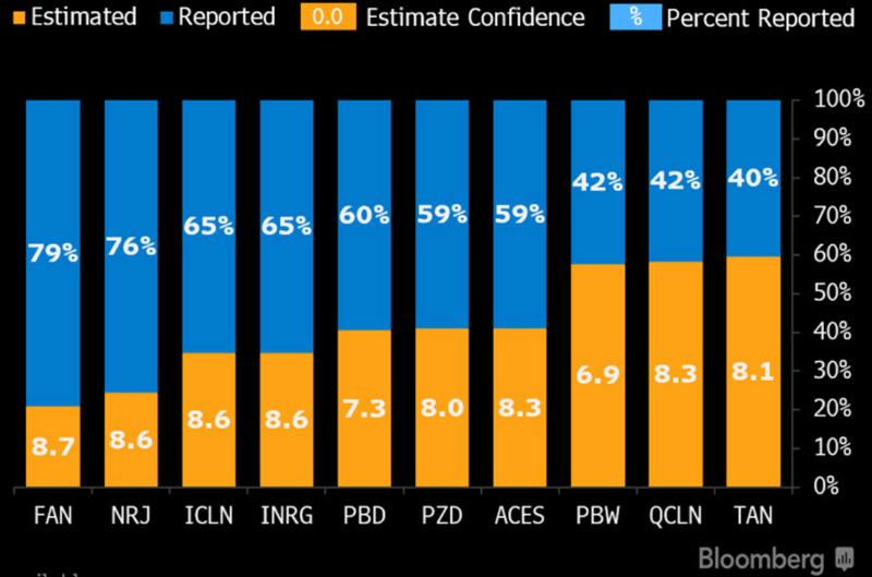 disclosure Emission Disclosure Level for ETF Holdings