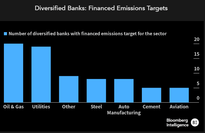 diversified-bank