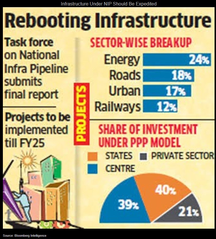 Image showing Infrastructure Under NIP Should Be Expedited