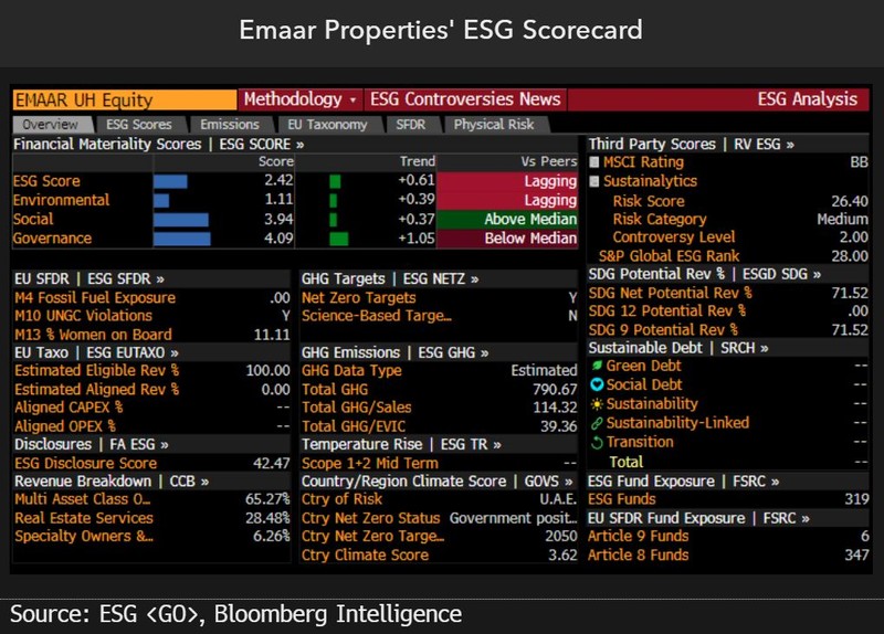 emaar3 ESG scorecard