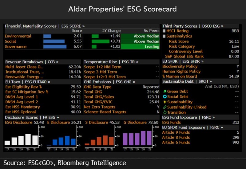 emaar4 ESG scorecard