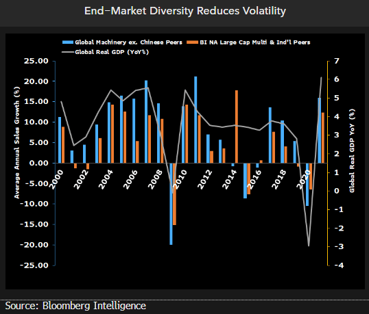 end-market