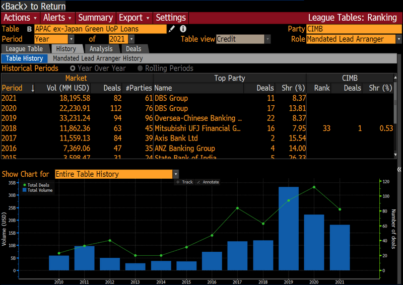 ESG Issuance