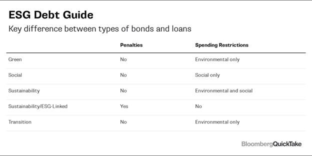 ESG Debt Guide