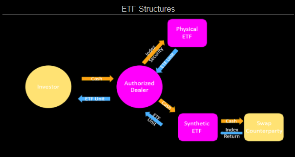 ETF Structures