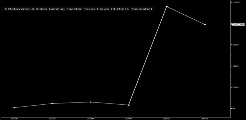 U.S. Metaverse's ETF Asset Growth