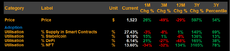 Ethereum Smart Contract Activity