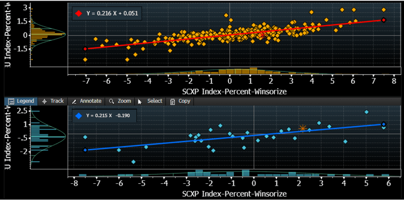 Euro High-Yield vs. SCXP Beta: QE Normal vs. 2022