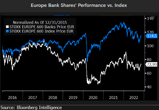 europe-bank-shares