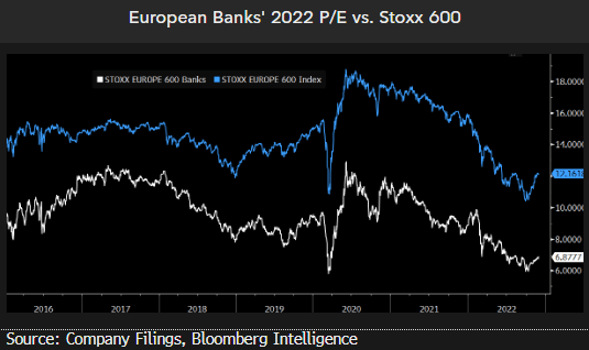 european-banks