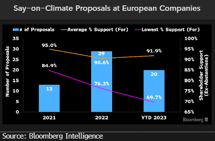 european-companies