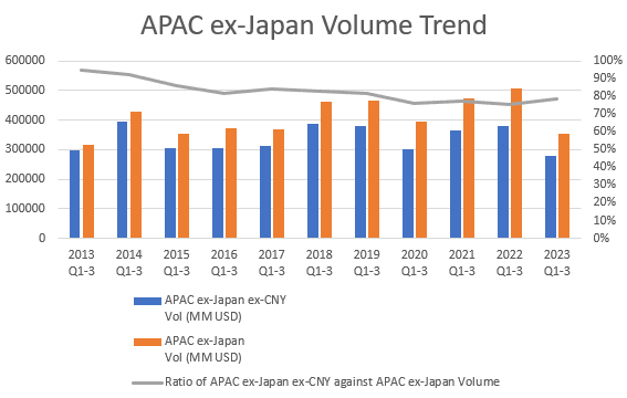 Syndicated Lending シンジケート Syndicated Lending (Essential Capital Markets): Fight