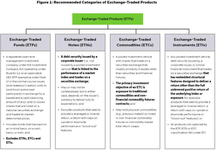 Proposed ETP Classification System (iShares)