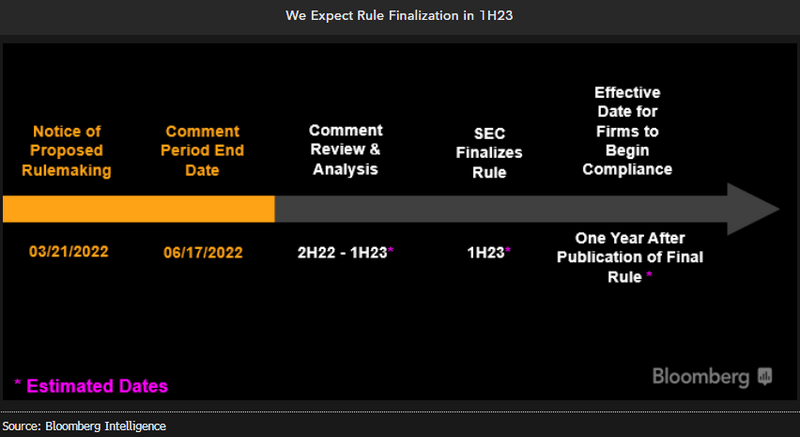 finalization