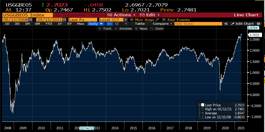 FX and inflation A highlevel look Insights Bloomberg Professional