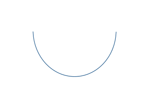 Good timing: The ‘happy smile’ shape