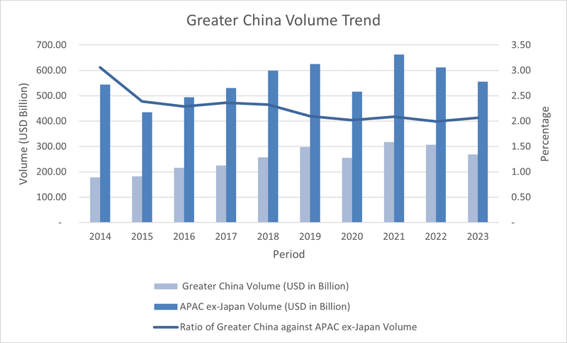 Volume trend