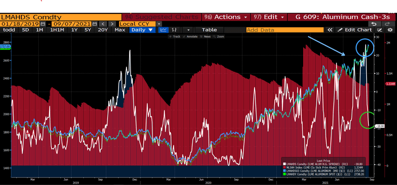 ArcelorMittal Warns on Steel Demand as China Seen Flatlining (AMS:MT) -  Bloomberg