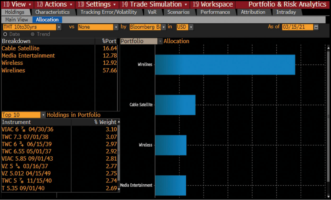 Evaluate portfolio trades efficiently with PORT and FIW Insights