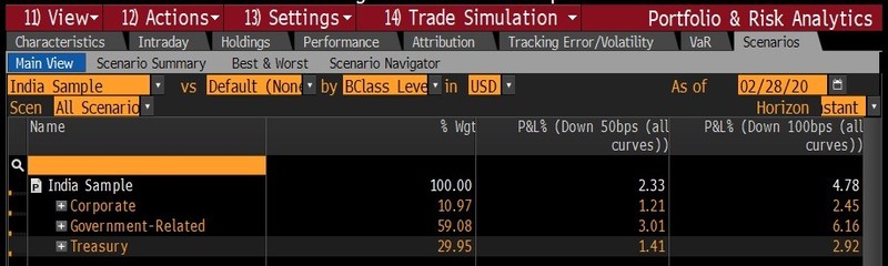 profit loss chart