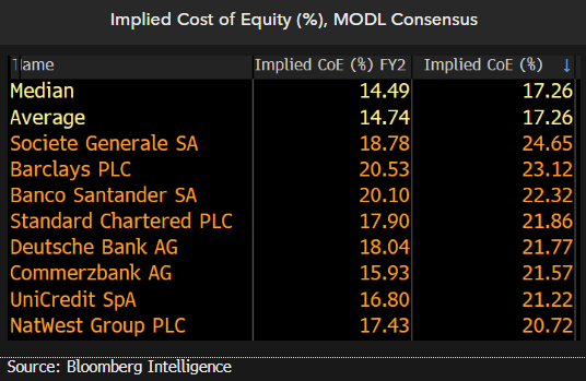 implied-cost